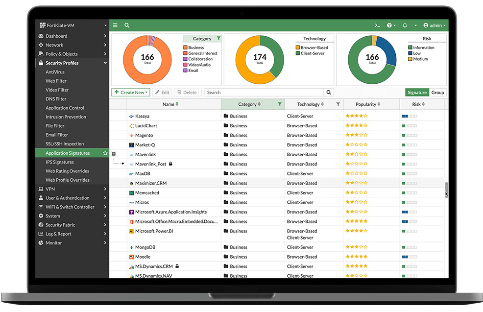 Fortigate as a Service